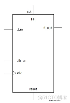 FPGA的设计艺术（1）FPGA的硬件架构_触发器_04